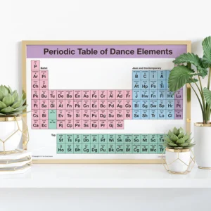 DANCE PERIODIC TABLE POSTER