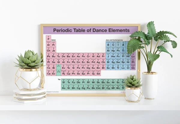 DANCE PERIODIC TABLE POSTER